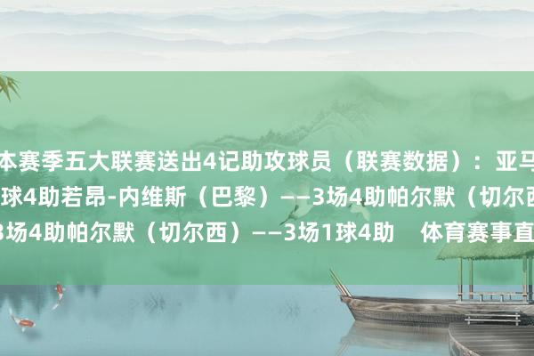 本赛季五大联赛送出4记助攻球员（联赛数据）：亚马尔（巴萨）——4场1球4助若昂-内维斯（巴黎）——3场4助帕尔默（切尔西）——3场1球4助    体育赛事直播